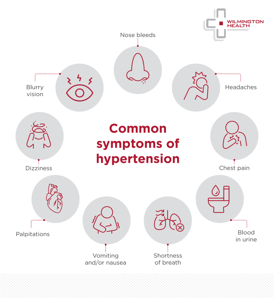 Common Symptoms
