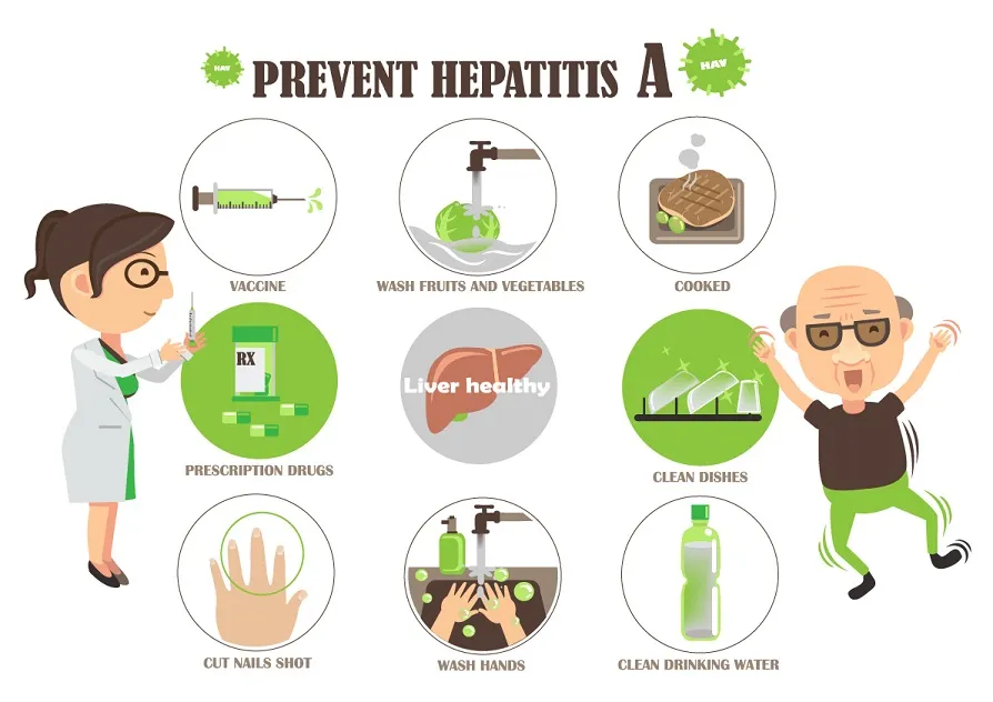 Prevention of Hepatitis A 