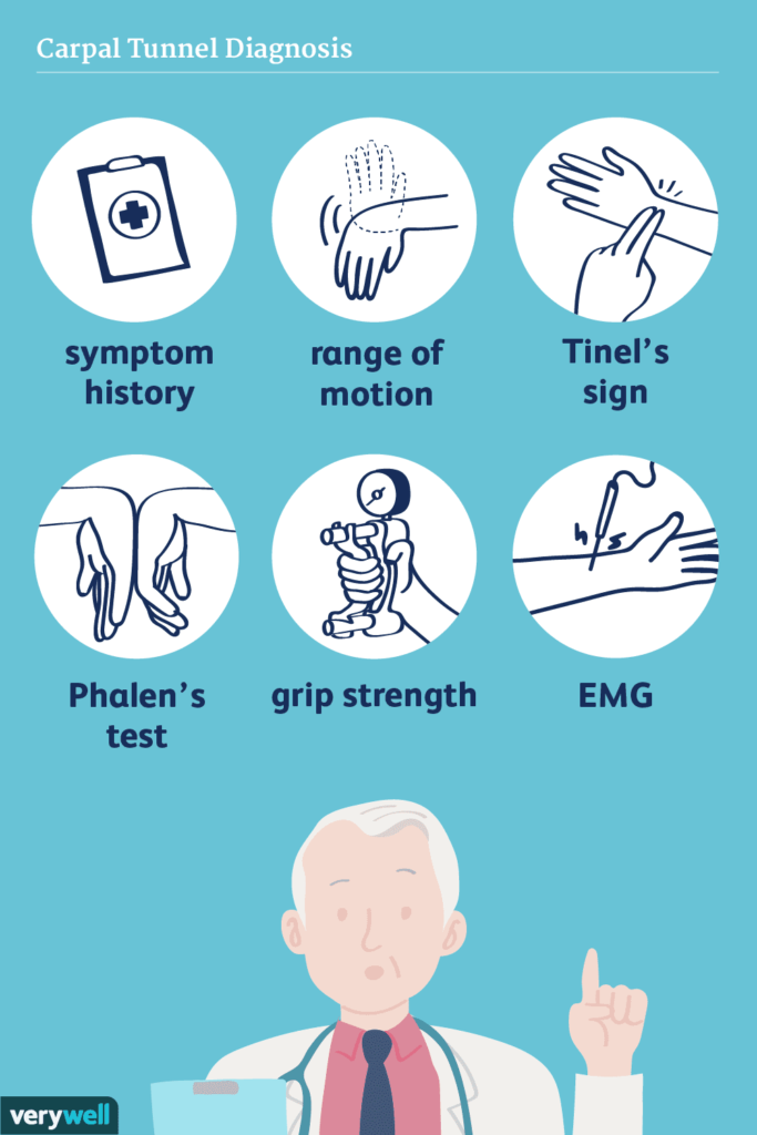 Diagnosis of Carpal Tunnel Syndrome