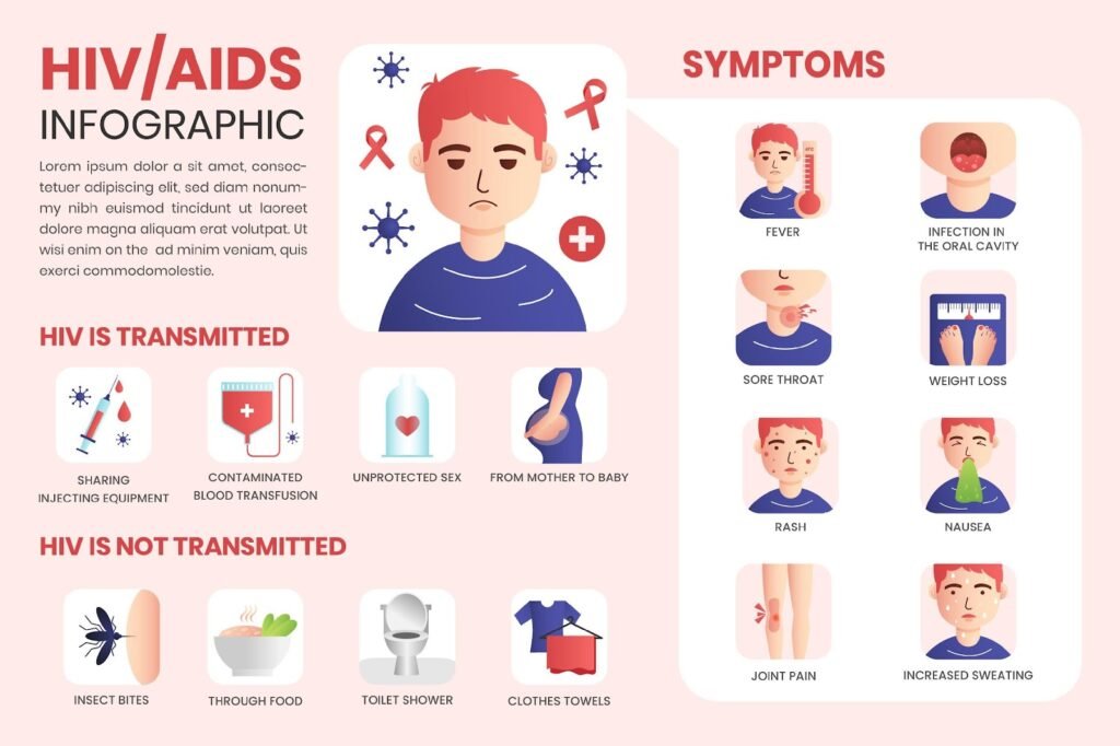 Symptoms of HIV
