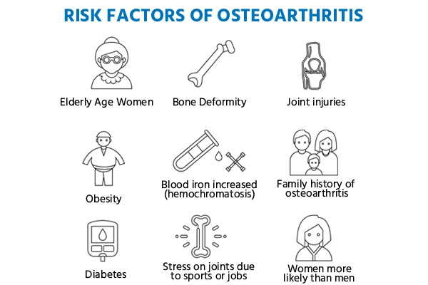 Risk Factors
